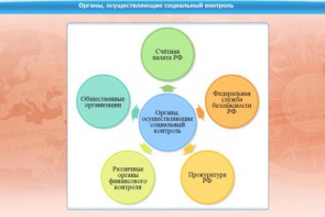 Интерактивные курсы. Обществознание 11 класс. Базовый - fgospostavki.ru - Королёв