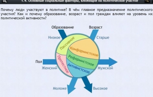 Интерактивные курсы. Обществознание 9 классы. Базовый - fgospostavki.ru - Королёв