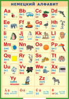 Таблица "Немецкий алфавит в картинках (с транскрипцией)" (100х140 сантиметров, винил) - fgospostavki.ru - Королёв
