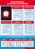 Таблица "Современные средства поражения" (100х140 сантиметров, винил) - fgospostavki.ru - Королёв