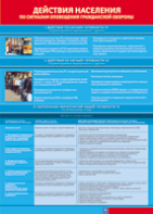 Таблица "Действия населения по сигналам оповещения ГО" (100х140 сантиметров, винил) - fgospostavki.ru - Королёв