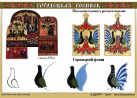 Комплект таблиц "Основы декоративно-прикладного искусства" - fgospostavki.ru - Королёв