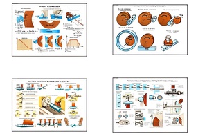 Плакаты ПРОФТЕХ "Процесс шлифования" (9 пл, винил, 70х100) - fgospostavki.ru - Королёв