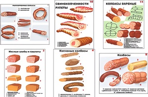 Плакаты ПРОФТЕХ "Ассортимент колбасной и мясной продукции" (11 пл, винил, 70х100) - fgospostavki.ru - Королёв