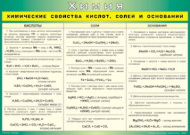 Таблица "Химические свойства кислот, солей и оснований" (100х140 сантиметров, винил) - fgospostavki.ru - Королёв