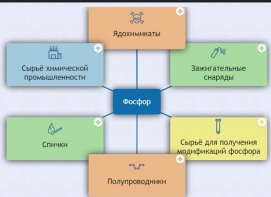 Интерактивные курсы. Химия 9 класс. Базовый. - fgospostavki.ru - Королёв