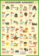 Таблица "Испанский алфавит в картинках (с транскрипцией)" (100х140 сантиметров, винил) - fgospostavki.ru - Королёв