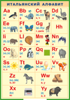 Таблица "Итальянский алфавит в картинках (с транскрипцией)" (100х140 сантиметров, винил) - fgospostavki.ru - Королёв