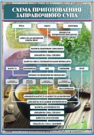 Стенд "Схема приготовления заправочного супа" - fgospostavki.ru - Королёв