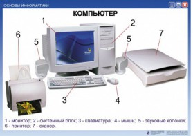 Комплект таблиц "Основы информатики" - fgospostavki.ru - Королёв
