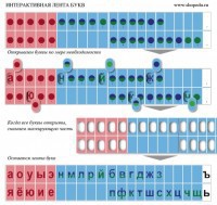 Комплект демонстрационный на магнитах "Лента букв интерактивная" - fgospostavki.ru - Королёв