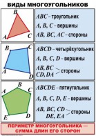 Комплект таблиц по математике для начальной школы. Математика 4 класс - fgospostavki.ru - Королёв