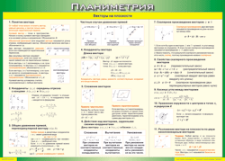 Таблица "Векторы на плоскости (Планиметрия)" (100х140 сантиметров, винил) - fgospostavki.ru - Королёв