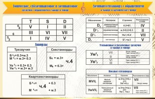 Стенд "Аккорды" - fgospostavki.ru - Королёв