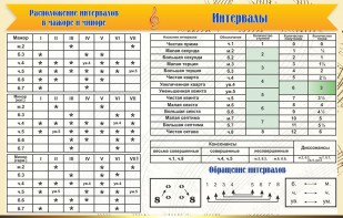 Стенд "Интервалы" - fgospostavki.ru - Королёв