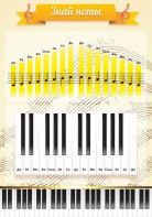 Стенд "Знай ноты" - fgospostavki.ru - Королёв