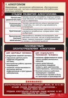 Комплект таблиц. ОБЖ. Факторы, разрушающие здоровье человека. - fgospostavki.ru - Королёв