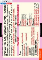 Комплект таблиц. Русский язык. Причастие и деепричастие. - fgospostavki.ru - Королёв