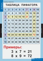 Комплект таблиц. Математика. Математические таблицы для начальной школы. - fgospostavki.ru - Королёв