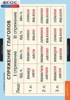 Комплект таблиц. Русский язык. Глаголы. - fgospostavki.ru - Королёв