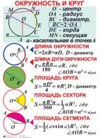 Комплект таблиц. Геометрия 7-11 класс - fgospostavki.ru - Королёв