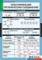 Комплект таблиц. Химия. Органическая химия. - fgospostavki.ru - Королёв