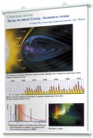 Плакаты по астрономии для оформления кабинета - fgospostavki.ru - Королёв
