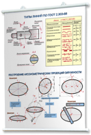 Плакаты по черчению для оформления кабинета. - fgospostavki.ru - Королёв