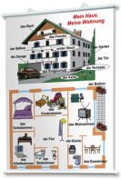 Плакаты по немецкому языку для оформления кабинета. - fgospostavki.ru - Королёв