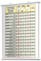 Плакаты по кулинарии для оформления кабинета. - fgospostavki.ru - Королёв