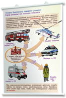 Плакаты по основам безопасности жизнедеятельности. Для оформления кабинета. - fgospostavki.ru - Королёв