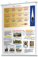 Плакаты по мировой художественной культуре. Для оформления кабинета. - fgospostavki.ru - Королёв