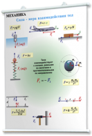 Плакаты по физике для оформления кабинета. - fgospostavki.ru - Королёв