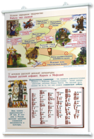 Плакаты "Чтение и начальное литературное образование" для оформления кабинета. - fgospostavki.ru - Королёв