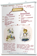 Плакаты по литературе для оформления кабинета. - fgospostavki.ru - Королёв