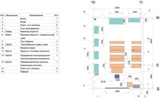 Лаборатория "Гидравлики и теплотехники" - fgospostavki.ru - Королёв