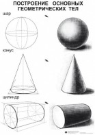 Комплект таблиц для уроков рисования "ИЗО" - fgospostavki.ru - Королёв