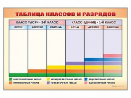 Фрагмент (демонстрационный) маркерный "Таблица классов и разрядов" - fgospostavki.ru - Королёв