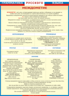 Таблица "Грамматика русского языка. Междометие" (100х140 сантиметров, винил) - fgospostavki.ru - Королёв