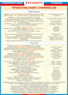 Таблица "Грамматика русского языка. Правописание суффиксов в прилагательных и причастиях" (100х140 сантиметров, винил) - fgospostavki.ru - Королёв