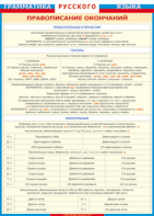 Таблица "Грамматика русского языка. Правописание окончаний прилагательных и причастий, глаголов, числительных" (100х140 сантиметров, винил) - fgospostavki.ru - Королёв