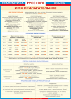 Таблица "Грамматика русского языка. Имя прилагательное" (100х140 сантиметров, винил) - fgospostavki.ru - Королёв
