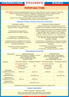 Таблица "Грамматика русского языка. Причастие" (100х140 сантиметров, винил) - fgospostavki.ru - Королёв