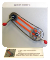 Демонстрационная модель "Цепная передача" - fgospostavki.ru - Королёв