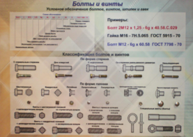 Планшет «Болты и винты» - fgospostavki.ru - Королёв