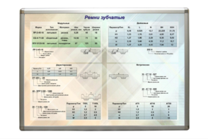 Планшет "Ремни зубчатые" - fgospostavki.ru - Королёв