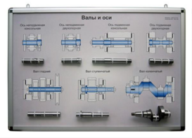 Планшет «Валы и оси» - fgospostavki.ru - Королёв