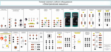 Типовой комплект учебного оборудования «Электрические машины» - fgospostavki.ru - Королёв
