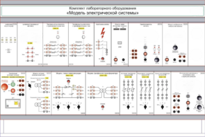 Комплект лабораторного оборудования «Модель электрической системы»  - fgospostavki.ru - Королёв