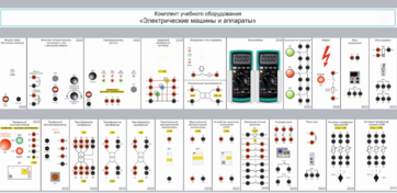 Комплект учебного оборудования «Электрические машины и аппараты» - fgospostavki.ru - Королёв